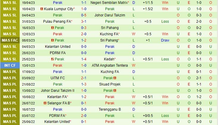 Nhận định Kelantan vs Perak 20h00 ngày 284 (VĐQG Malaysia 2023) 3