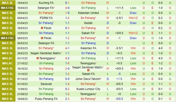 Nhận định Terengganu vs Pahang 20h00 ngày 284 (VĐQG Malaysia 2023) 3