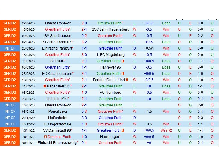 Nhận định Bóng đá Greuther Furth Vs Heidenheim Hạng 2 Đức