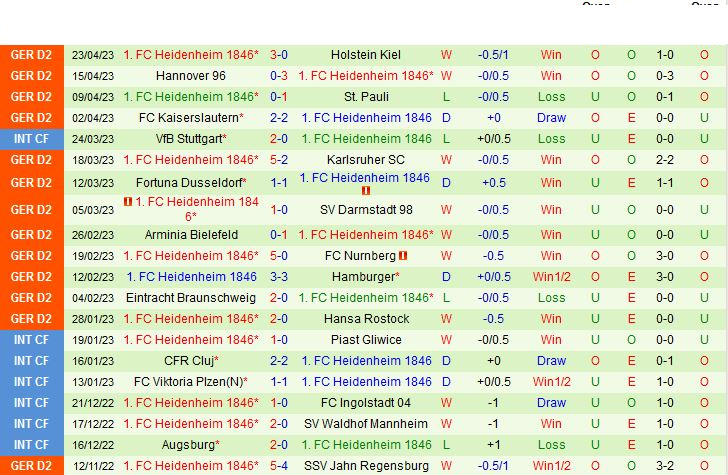 Greuther Furth vs Heidenheim