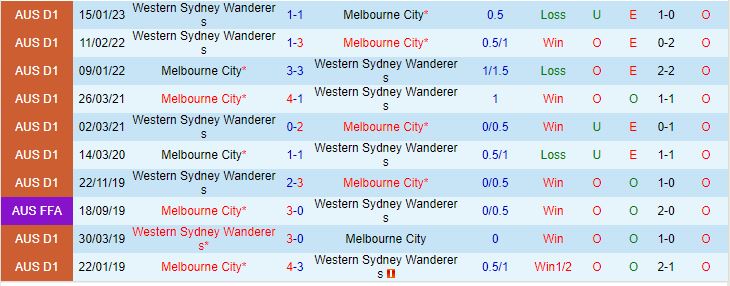 Nhận định Melbourne City vs Western Sydney 16h45 ngày 284  (VĐQG Australia 202223) 1