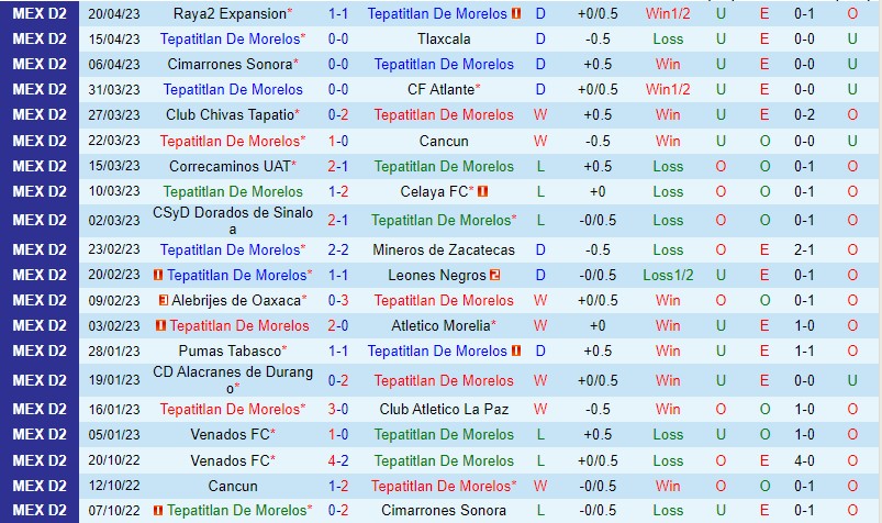 Nhận định Morelos vs Leones Negros 10h05 ngày 284 (Hạng 2 Mexico) 2 Nhận định Morelos vs Leones Negros 10h05 ngày 284 (Hạng 2 Mexico) 2