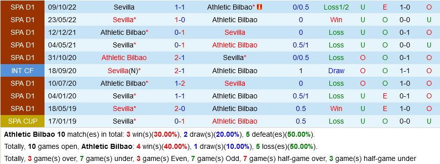 Bilbao vs Sevilla Bilbao vs Sevilla