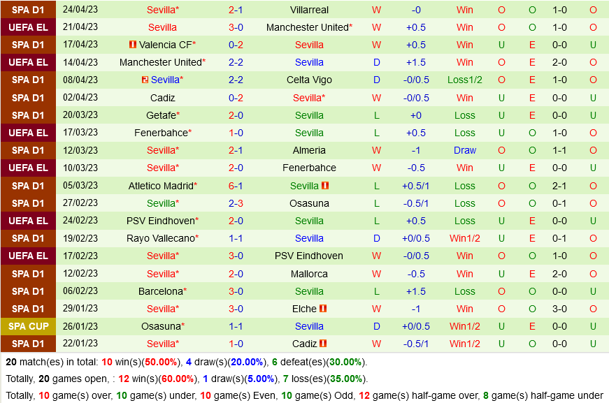 Bilbao vs Sevilla Bilbao vs Sevilla