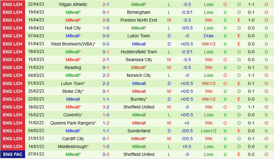 Blackpool vs Millwall