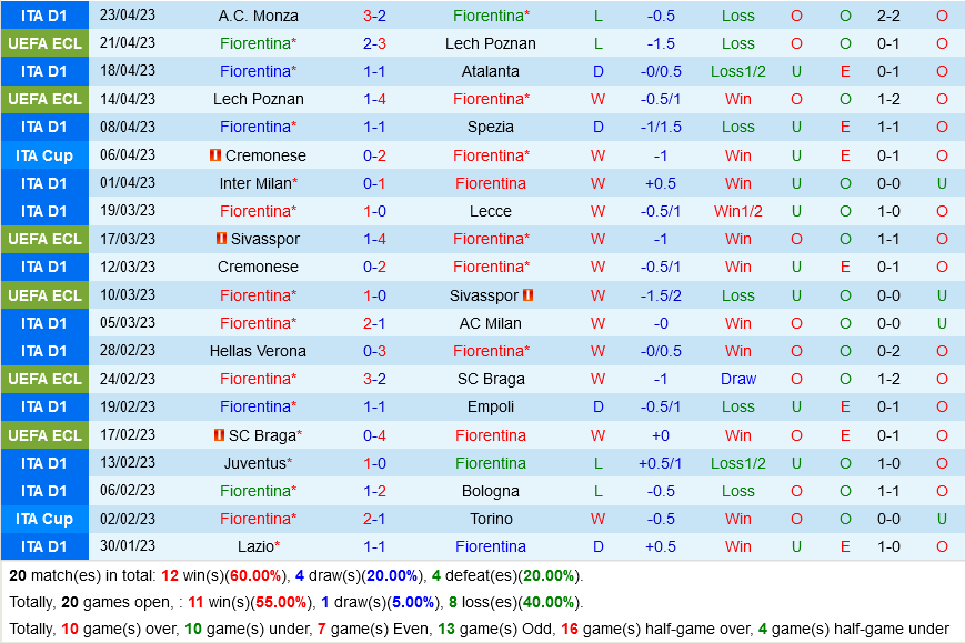 Fiorentina vs Cremonese Fiorentina vs Cremonese