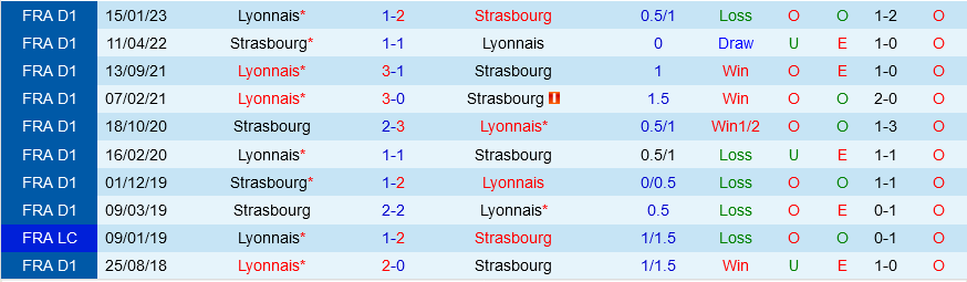 Strasbourg vs Lyon
