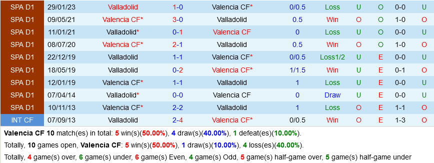 Valencia vs Valladolid