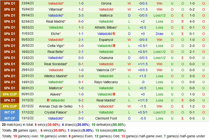 Valencia vs Valladolid