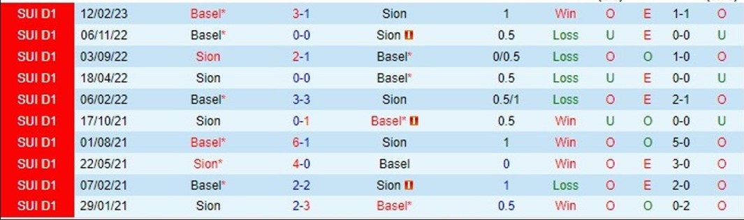 Nhận định Sion vs Basel 01h30 ngày 284 (VĐ Thụy Sĩ 2023) 1