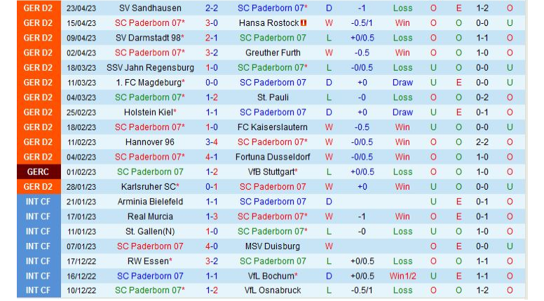 Paderborn vs Braunschweig