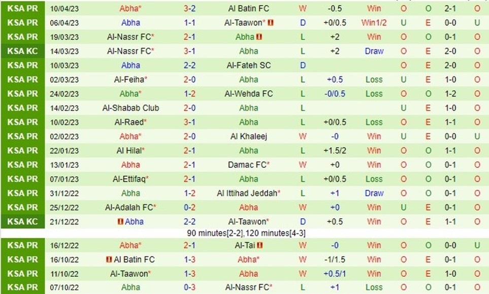 Nhận định Al Taee vs Abha 23h00 ngày 274 (VĐ Saudi Arabia 2023) 3