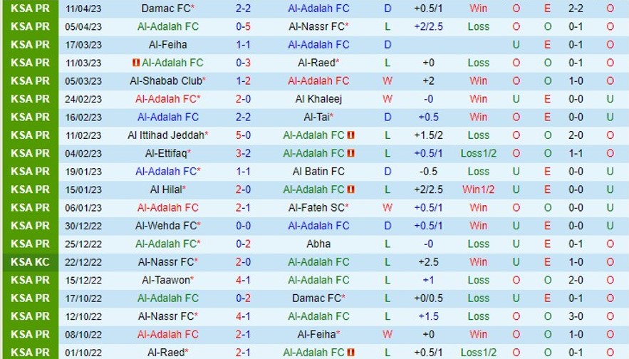 Nhận định Al Adalh vs Al Taawon 23h00 ngày 274 (VĐ Saudi Arabia 2023) 2