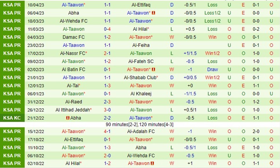 Nhận định Al Adalh vs Al Taawon 23h00 ngày 274 (VĐ Saudi Arabia 2023) 3