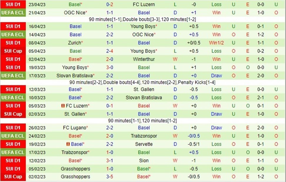 Nhận định Sion vs Basel 01h30 ngày 284 (VĐ Thụy Sĩ 2023) 3