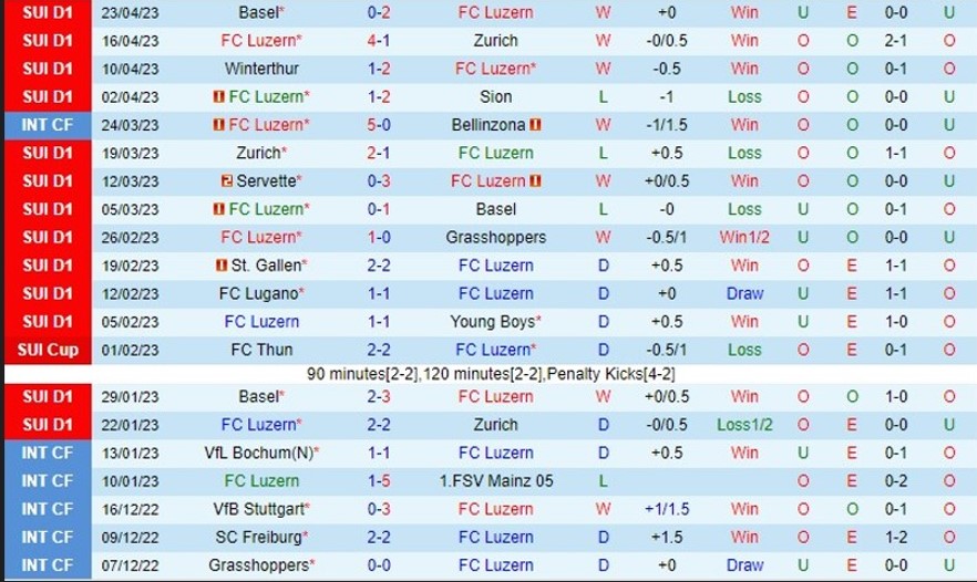 Nhận định Luzern vs Winterthur 01h30 ngày 284 (VĐ Thụy Sĩ 2023) 2 Nhận định Luzern vs Winterthur 01h30 ngày 284 (VĐ Thụy Sĩ 2023) 2