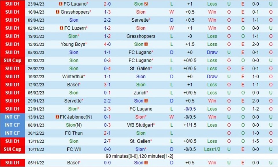 Nhận định Sion vs Basel 01h30 ngày 284 (VĐ Thụy Sĩ 2023) 2