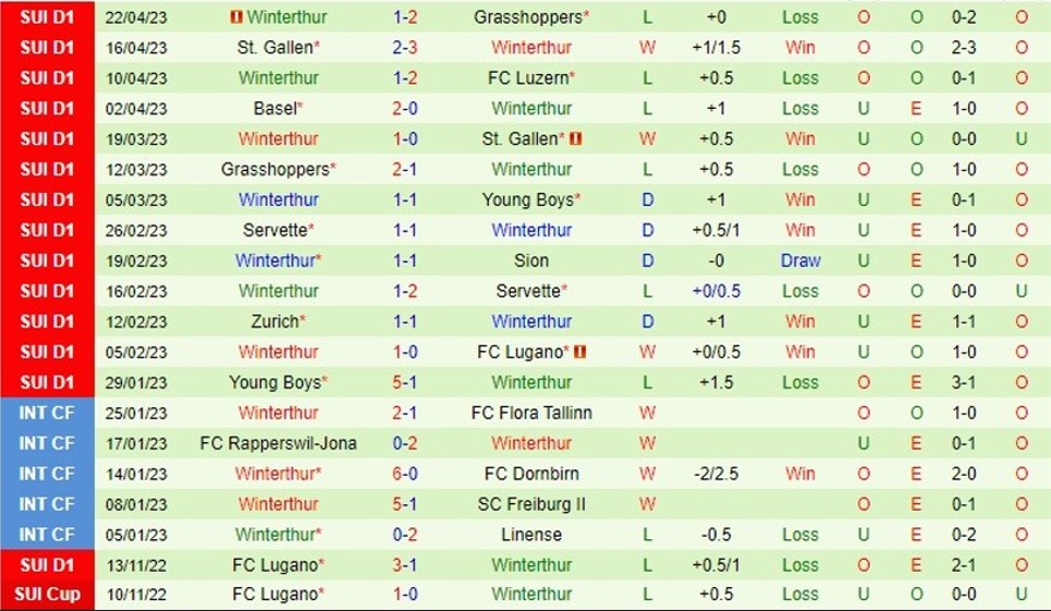 Nhận định Luzern vs Winterthur 01h30 ngày 284 (VĐ Thụy Sĩ 2023) 3 Nhận định Luzern vs Winterthur 01h30 ngày 284 (VĐ Thụy Sĩ 2023) 3