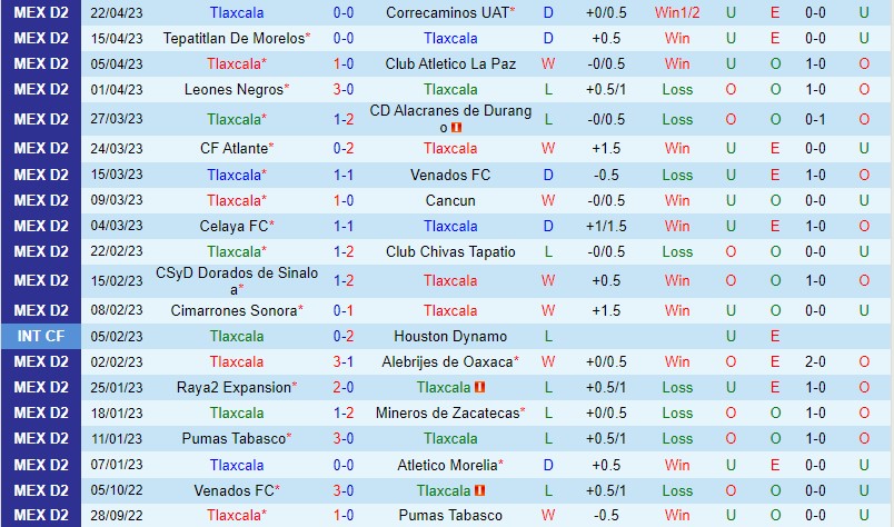 Nhận định Tlaxcala vs Venados 8h00 ngày 284 (Hạng 2 Mexico) 2 Nhận định Tlaxcala vs Venados 8h00 ngày 284 (Hạng 2 Mexico) 2