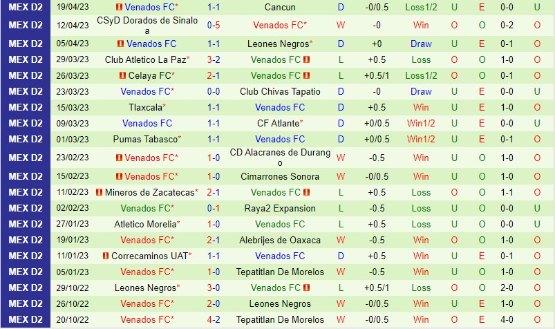 Nhận định Tlaxcala vs Venados 8h00 ngày 284 (Hạng 2 Mexico) 3 Nhận định Tlaxcala vs Venados 8h00 ngày 284 (Hạng 2 Mexico) 3