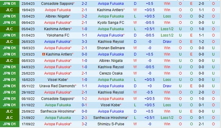 Nhận định Avispa Fukuoka vs Kawasaki Frontale 15h00 ngày 294 (VĐQG Nhật 2023) 2 Nhận định Avispa Fukuoka vs Kawasaki Frontale 15h00 ngày 294 (VĐQG Nhật 2023) 2