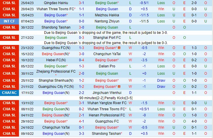 Nhận định Beijing Guoan vs Shandong Taishan 18h35 ngày 294  (VĐQG Trung Quốc 2023) 2