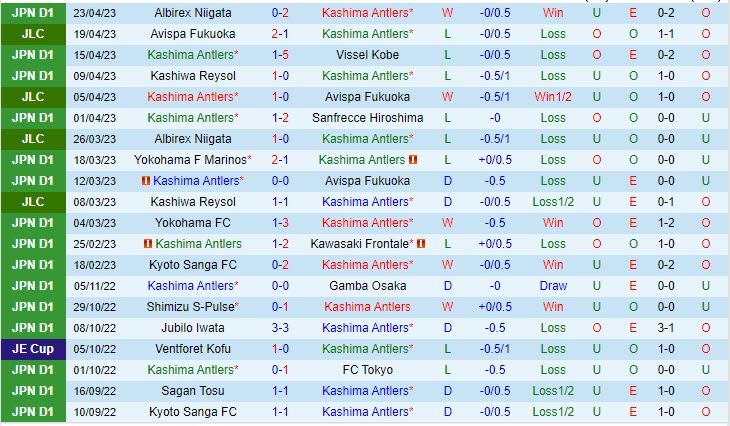 Nhận định Kashima Antlers vs Gamba Osaka 17h00 ngày 294  (VĐQG Nhật 2023) 2