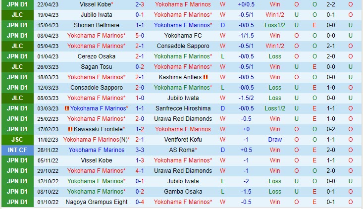Nhận định Yokohama Marinos vs Nagoya Grampus 13h05 ngày 294 (VĐQG Nhật Bản 2023) 2