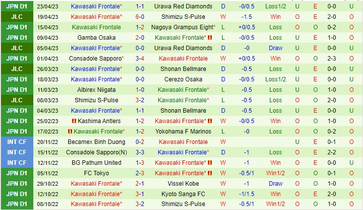 Nhận định Avispa Fukuoka vs Kawasaki Frontale 15h00 ngày 294 (VĐQG Nhật 2023) 3 Nhận định Avispa Fukuoka vs Kawasaki Frontale 15h00 ngày 294 (VĐQG Nhật 2023) 3