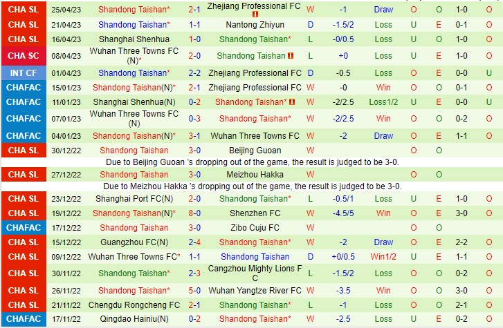 Nhận định Beijing Guoan vs Shandong Taishan 18h35 ngày 294  (VĐQG Trung Quốc 2023) 3