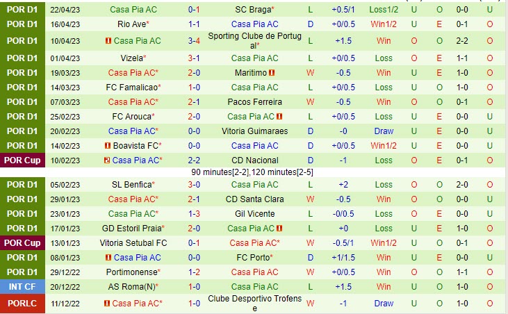 Nhận định Chaves vs Casa Pia 0h00 ngày 304  (VĐQG Bồ Đào Nha 2023) 3