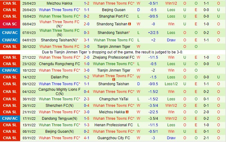 Nhận định Qingdao Hainiu vs Wuhan Three Tow 18h35 ngày 294 (VĐQG Trung Quốc 2023) 2