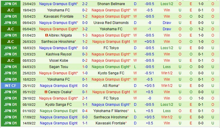 Nhận định Yokohama Marinos vs Nagoya Grampus 13h05 ngày 294 (VĐQG Nhật Bản 2023) 3