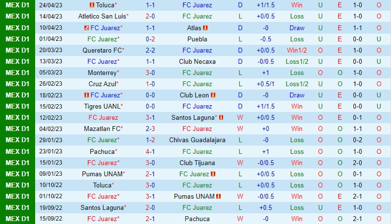 Nhận định Juarez vs CF America 10h05 ngày 294 (VĐQG Mexico) 2