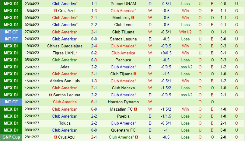 Nhận định Juarez vs CF America 10h05 ngày 294 (VĐQG Mexico) 3