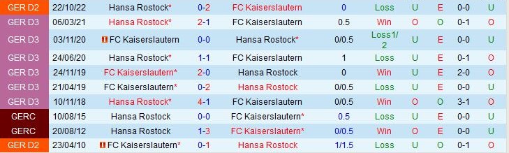 Nhận định Kaiserslautern vs Hansa Rostock 18h00 ngày 294 (Hạng 2 Đức 202223) 1