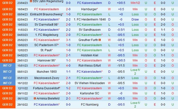 Nhận định Kaiserslautern vs Hansa Rostock 18h00 ngày 294 (Hạng 2 Đức 202223) 2