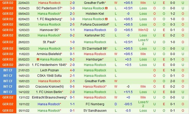 Nhận định Kaiserslautern vs Hansa Rostock 18h00 ngày 294 (Hạng 2 Đức 202223) 3