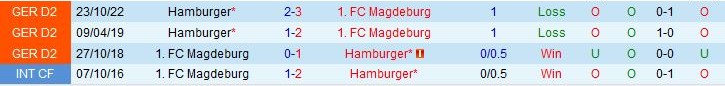 Nhận định Magdeburg vs Hamburger 18h00 ngày 294 (Hạng 2 Đức 202223) 1