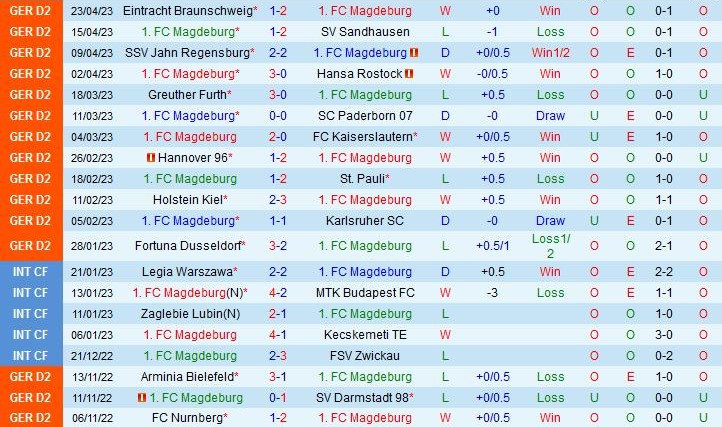 Nhận định Magdeburg vs Hamburger 18h00 ngày 294 (Hạng 2 Đức 202223) 2