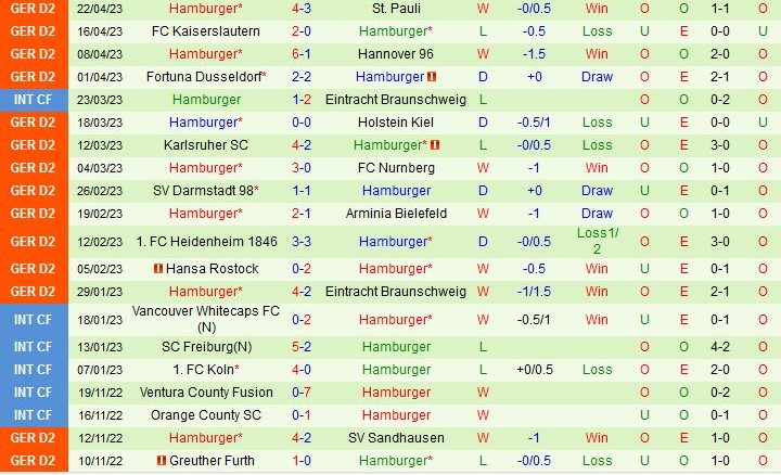 Nhận định Magdeburg vs Hamburger 18h00 ngày 294 (Hạng 2 Đức 202223) 3