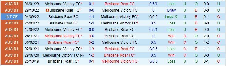 Nhận định Melbourne Victory vs Brisbane Roar 16h45 ngày 294 (VĐQG Australia 202223) 1