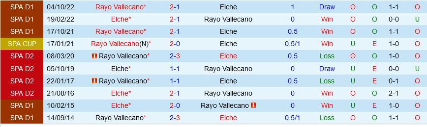 Elche vs Vallecano