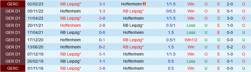 Leipzig vs Hoffenheim Leipzig vs Hoffenheim