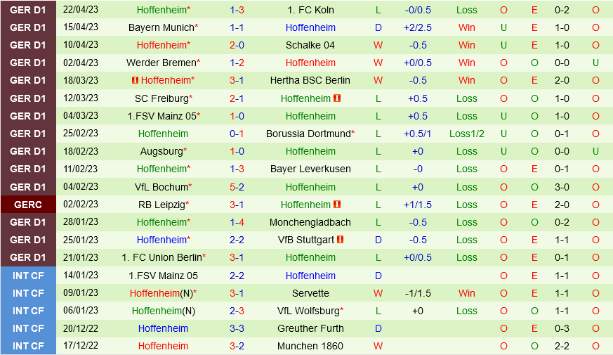 Leipzig vs Hoffenheim Leipzig vs Hoffenheim