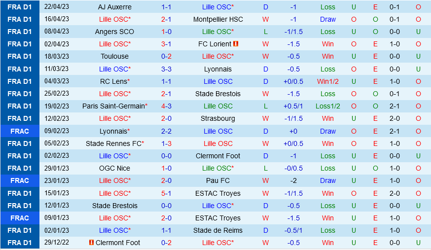 Lille vs Ajaccio Lille vs Ajaccio