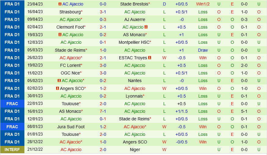 Lille vs Ajaccio Lille vs Ajaccio