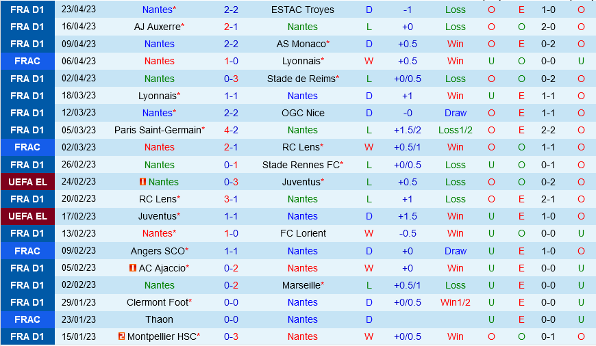 Nantes vs Toulouse Nantes vs Toulouse