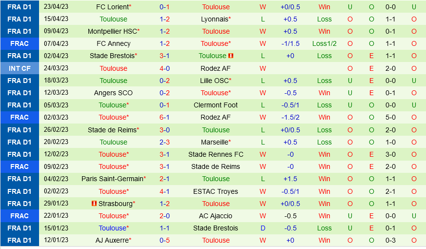 Nantes vs Toulouse Nantes vs Toulouse