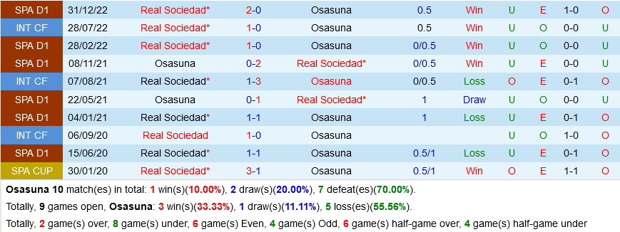Osasuna vs Sociedad Osasuna vs Sociedad